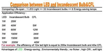 9W LED Povandeninis Vietoje Lemputės IP68 12V 110V, 220V, Fontanas, Tvenkinys Prožektorių Lempos 9x1W CE ROSH 2 Metų Garantija 10vnt/daug DHL
